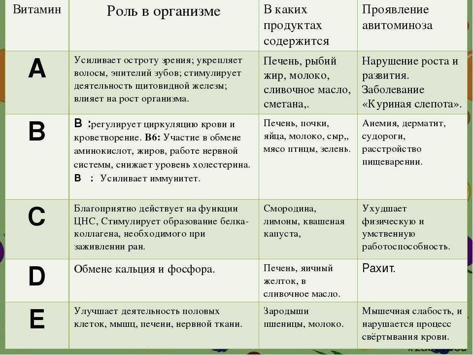 Банан: полезные свойства и вред | food and health