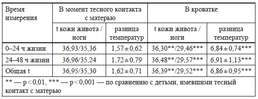 У ребенка температура 39 без симптомов: что делать, почему у ребенка высокая температура