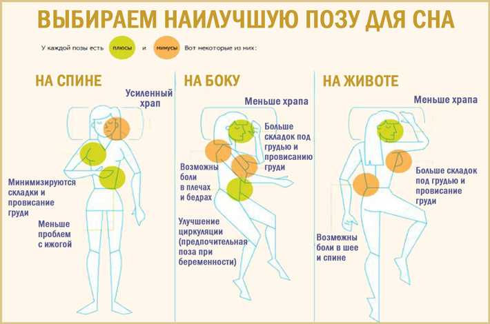 Безопасные позы во время беременности 3 триместр картинки