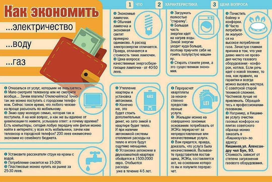 Экономия семейного бюджета картинки