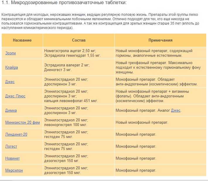 7 вероятных проблем со здоровьем после отказа от противозачаточных таблеток