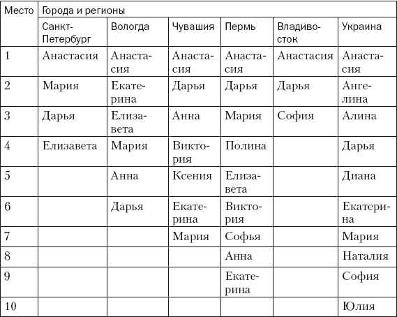 Как переводятся имена с латинского