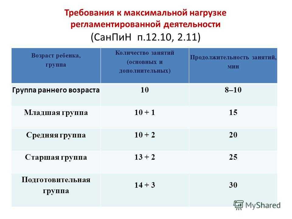 Среднесрочный проект в доу это сколько по времени