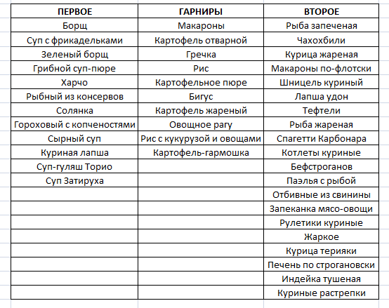 План покупок продуктов на неделю