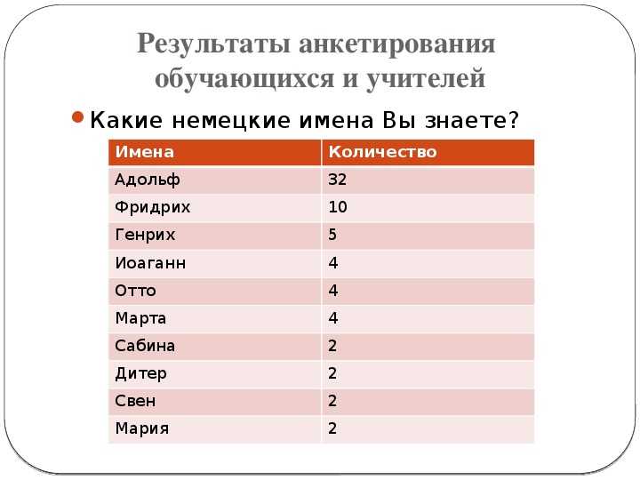 Значение имени ролан: именины, совместимость, характеристика, происхождение