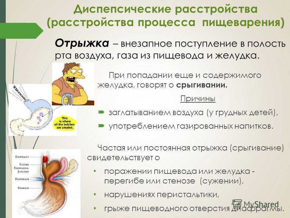 Функциональная диспепсия у детей - симптомы болезни, профилактика и лечение функциональной диспепсии у детей, причины заболевания и его диагностика на eurolab