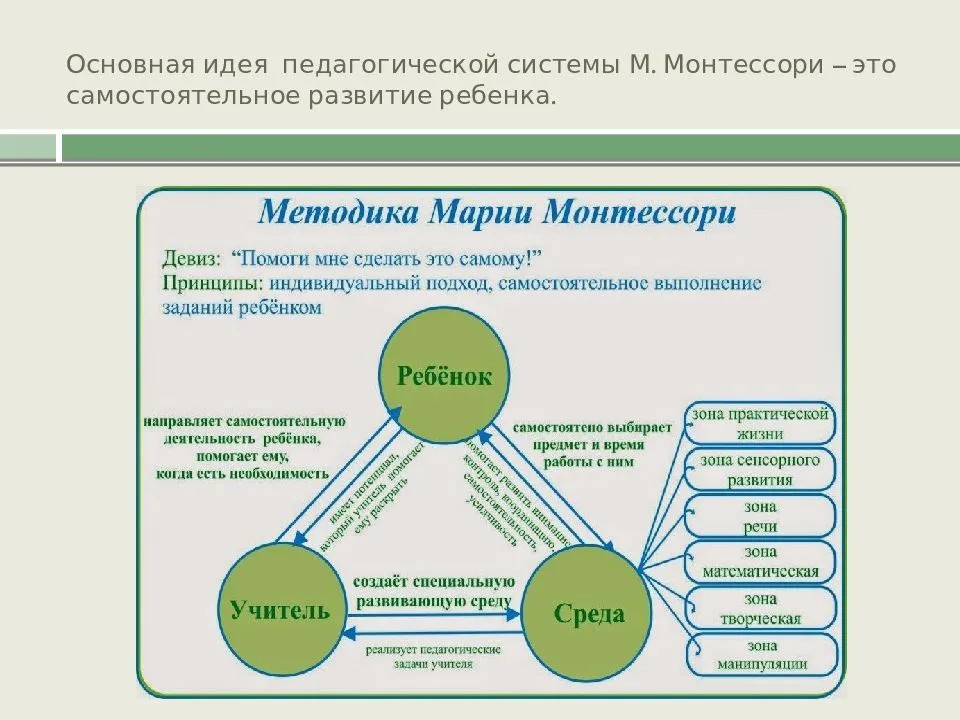 Презентация на тему педагогика марии монтессори