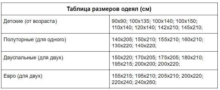 Размер детского одеяла: стандартный, таблица по возрасту ребенка