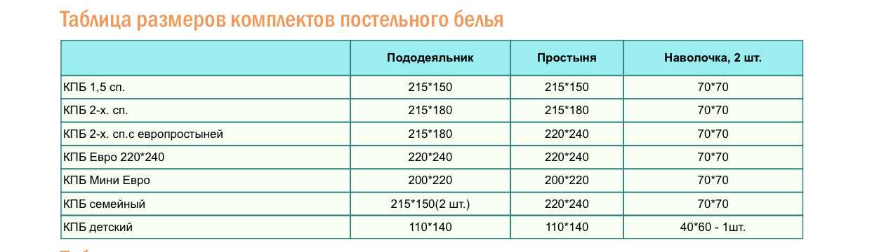 Стандарты одеял размеры. Размеры КПБ таблица. Размерная сетка КПБ. КПБ детский Размеры. Размерная сетка постельного белья.