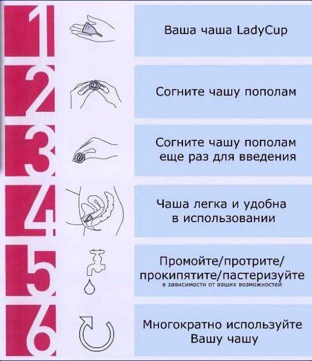 Менструальная чаша: отзывы гинекологов, потребителей, плюсы и минусы, противопоказания