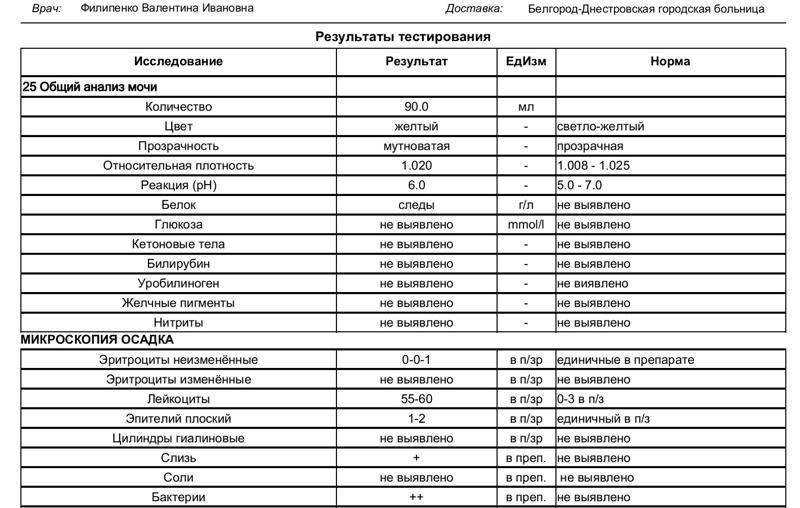 Слизь в кале: белая, желтая или коричневая слизь в кале причины появления слизи в стуле | клиники «евроонко»