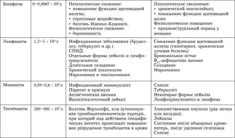 Причины развития лимфогранулематоза у детей Симптомы разных форм заболевания Клинические рекомендации по диагностике и лечению
