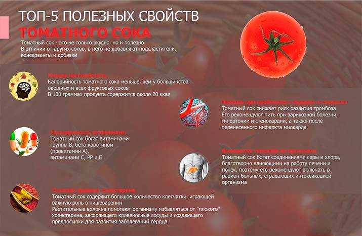 Помидоры для беременных: польза или вред?