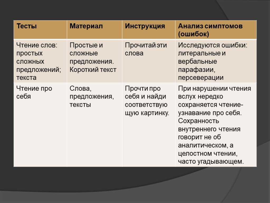 Нарушение речи у взрослых