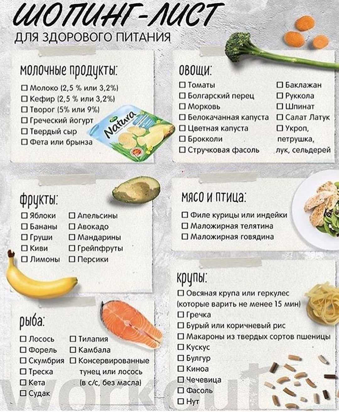 Низкокало­рийная диета