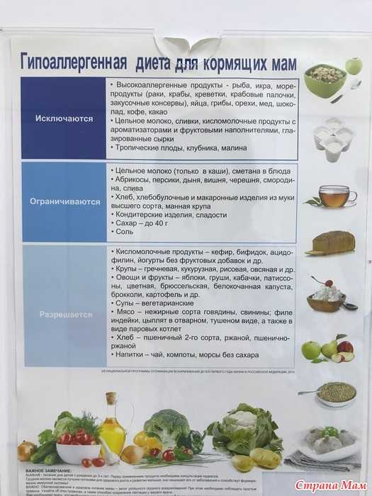Газообразующие продукты при грудном вскармливании - список, рекомендации