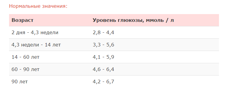 Что означают результаты анализов?