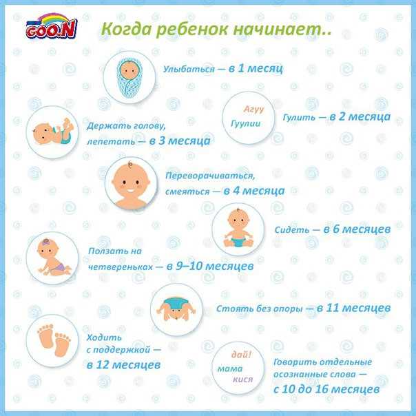 Гуление и агуканье ребенка: первые этапы - yourspeech.ru
