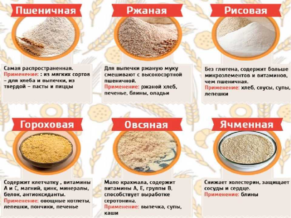 Глютеносодержащие продукты, список безглютеновых продуктов