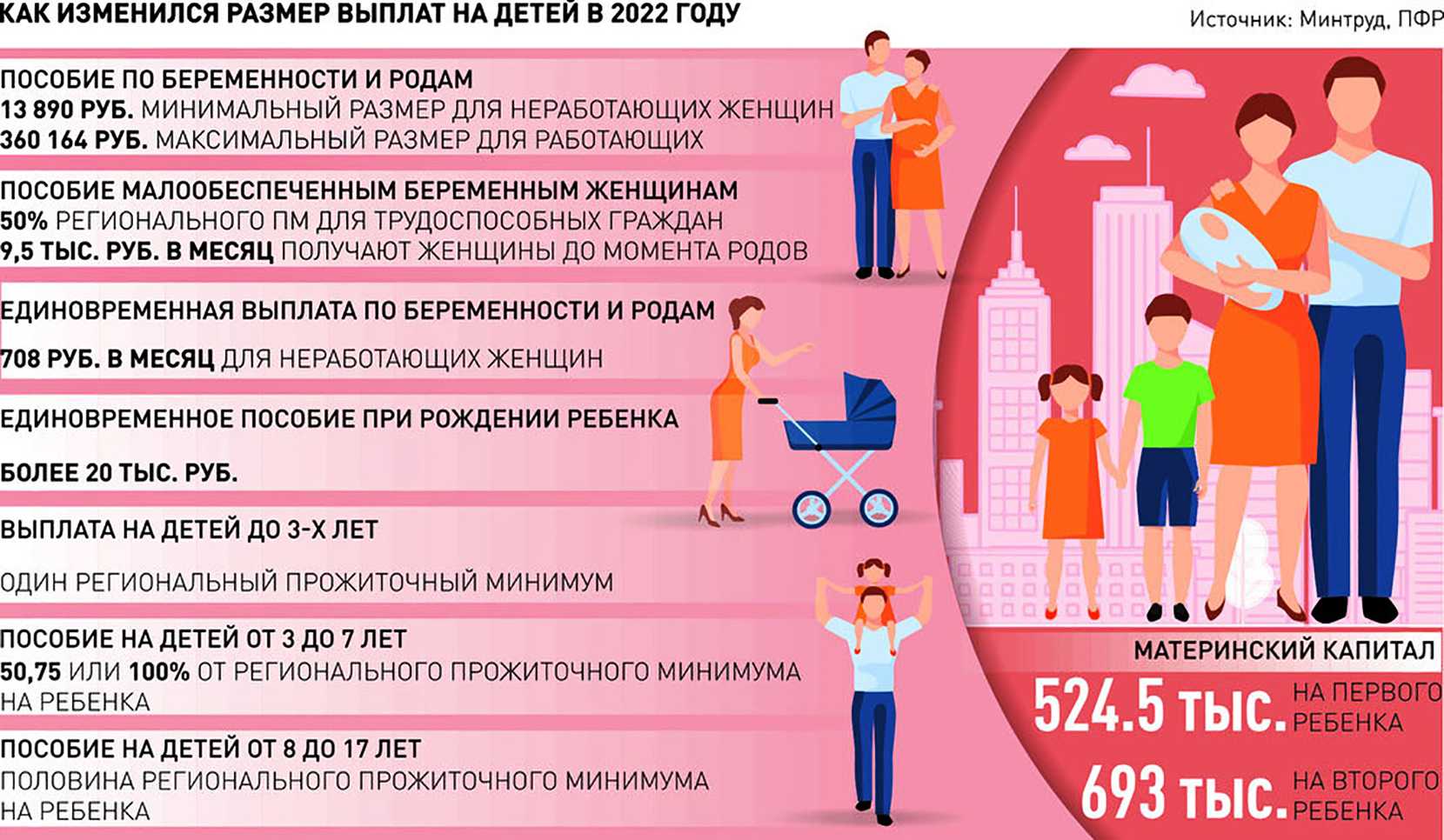 Назначение ежемесячной денежной выплаты на питание матерям