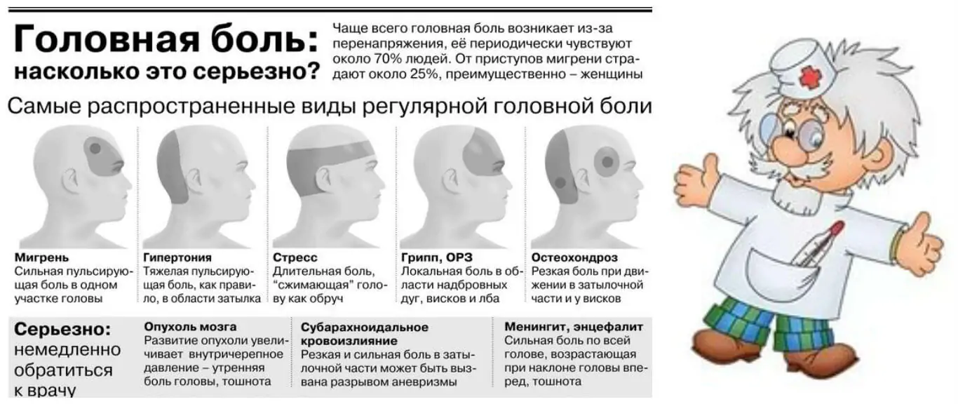 Виды массажа: рекомендации для будущей мамы