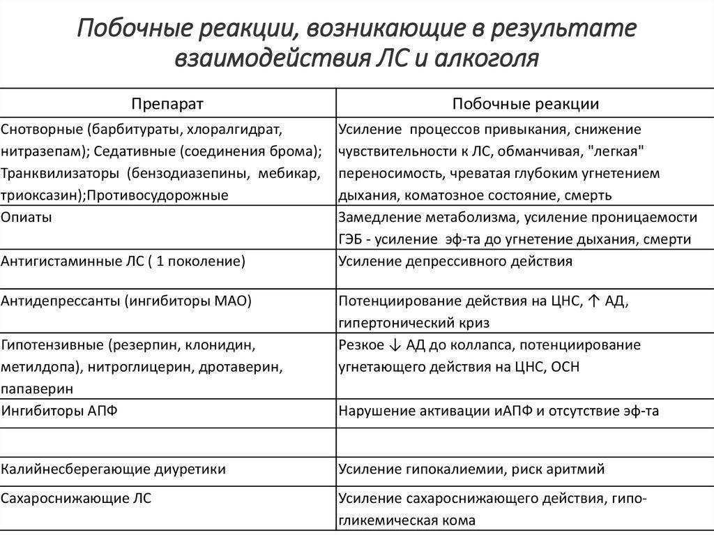 Экстренная контрацепция