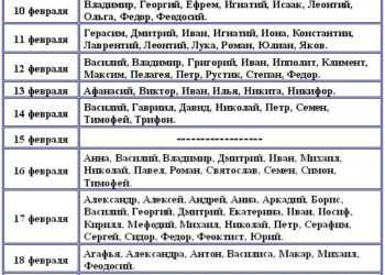 Имена по святцам