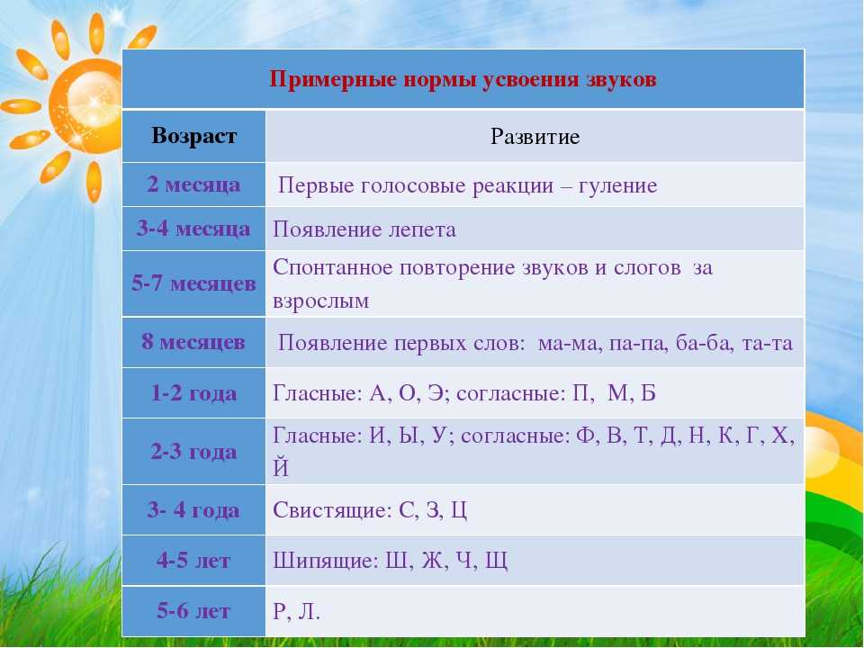 Как понять, когда ваш ребенок должен начать говорить