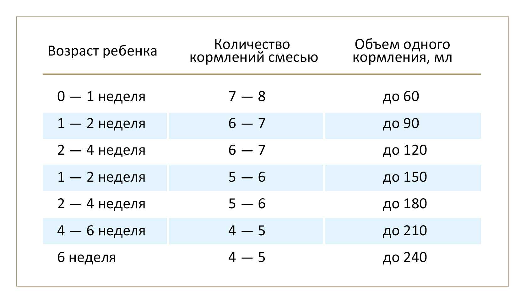 Смешанное вскармливание в 3 месяца схема кормления