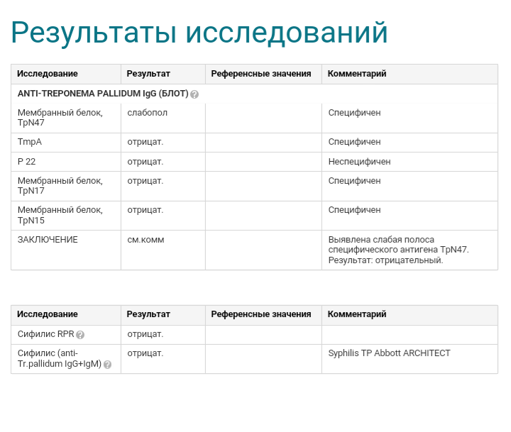 Анализ крови рмп - что это такое? расшифровка, что означает положительный результат?