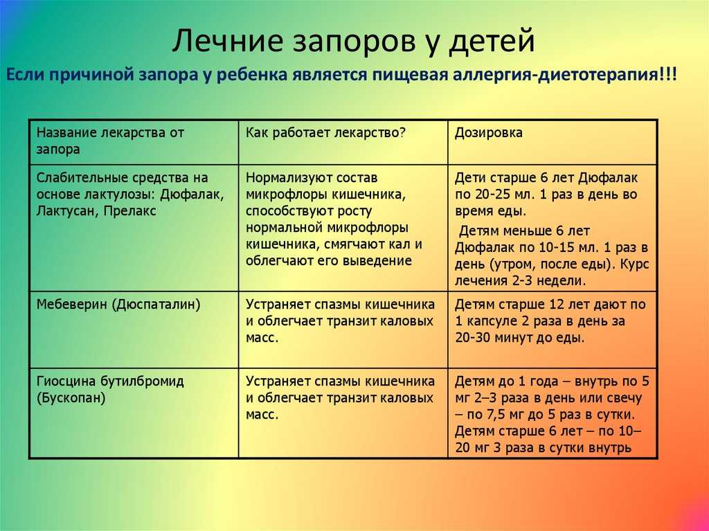 Срк (синдром раздраженного кишечника): причины, симптомы, признаки, что такое срк