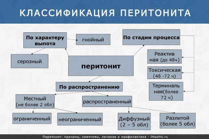 Презентация на тему: "аппендикулярный перитонит у детей аппендикулярный перитонит у детей выполнил: каримов а.м группа: 746 воп проверил: хамитов м.к нур-султан 2020.". скачать бесплатно и без регистрации.