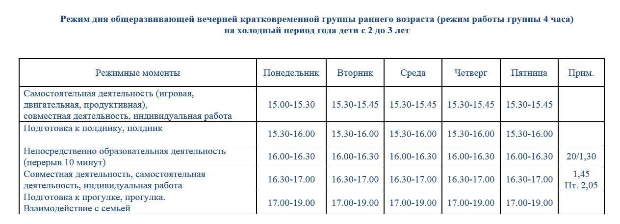 Возраста детей по группам