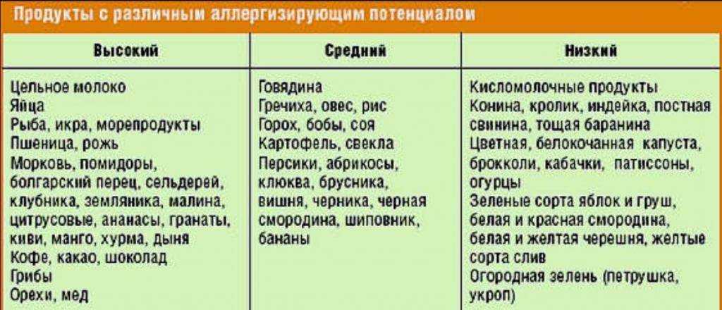 Можно ли кормящей маме есть печень и какую