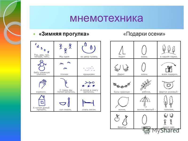 Мнемотехника: основы понятия, методы и способы использования – impulsion.ru