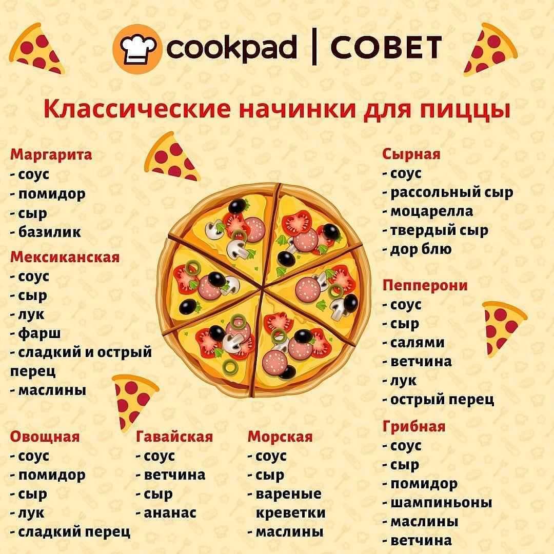 25 простых и вкусных начинок для пиццы