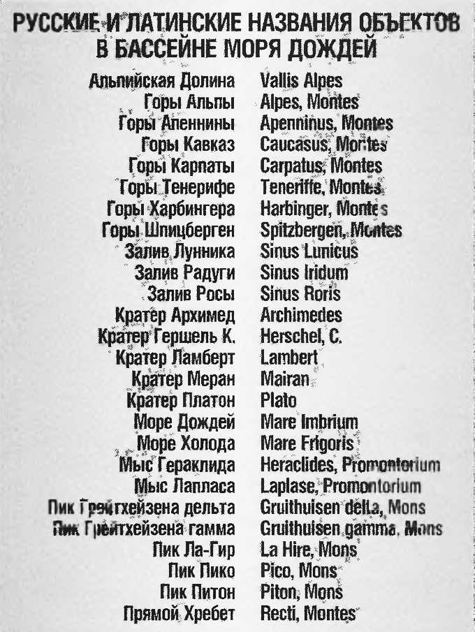 Латинские имена на русском. Красивые латинские слова. Красивые названия на латыни. Красивые латинские названия.