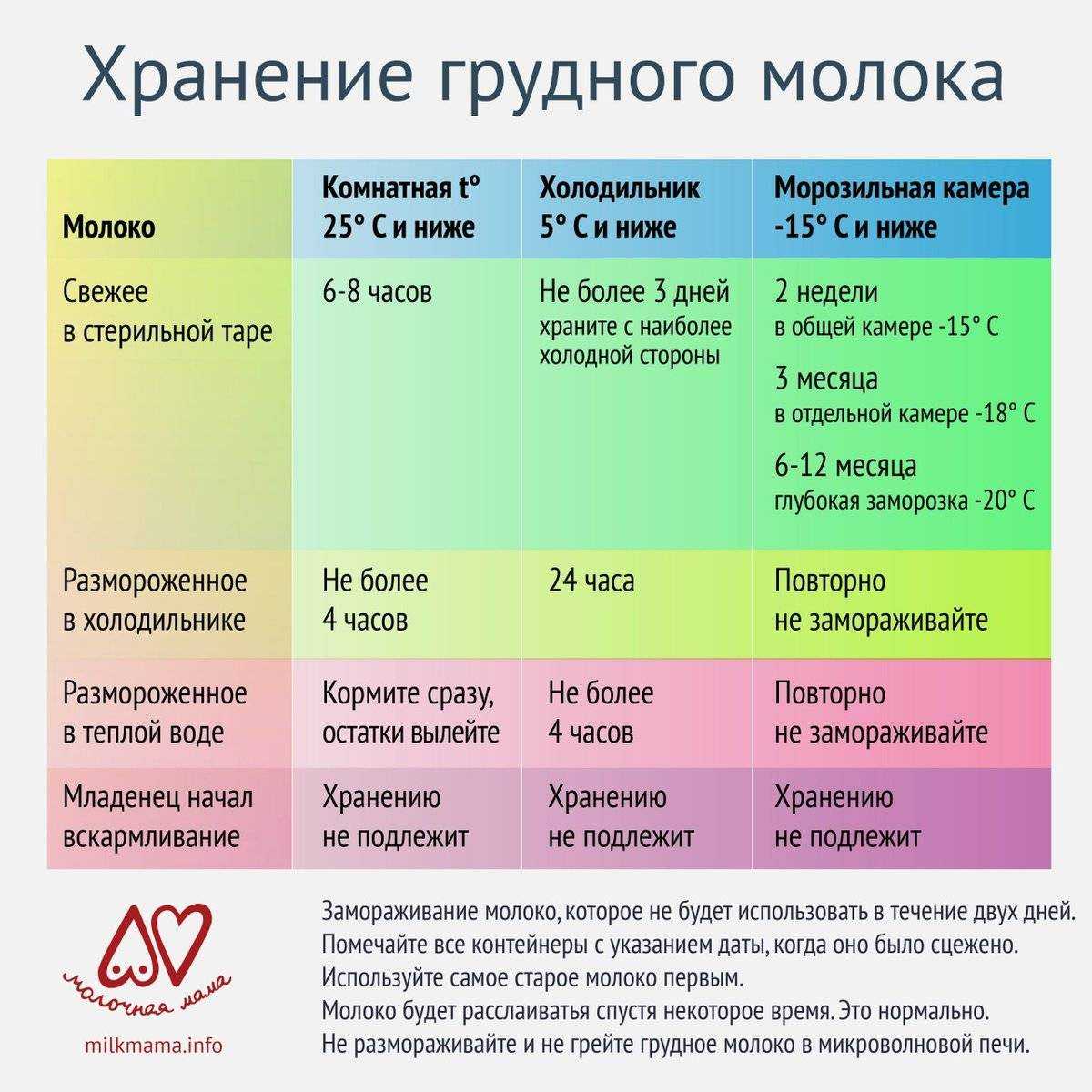 Как правильно сцеживать грудное молоко руками