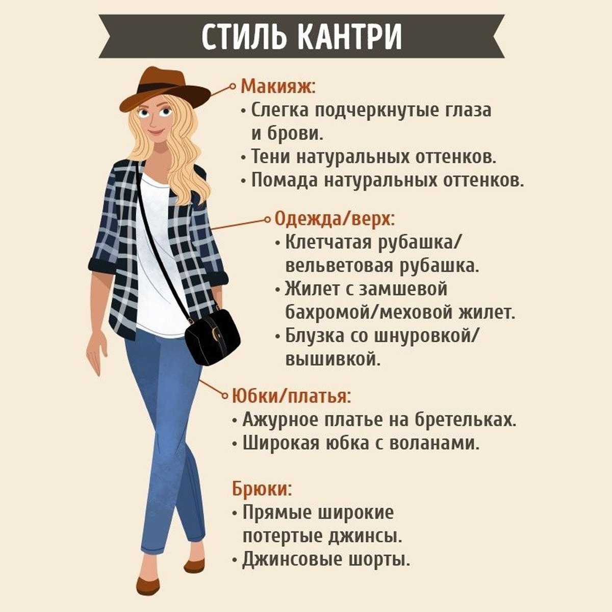 Какие есть стили одежды Как найти свой собственный Можно ли в одном образе смешивать вещи разных направлений 20 основных стилей в нашем модном путеводителе