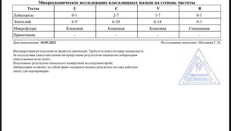 Главный женский анализ — мазок на флору: просто о сложном