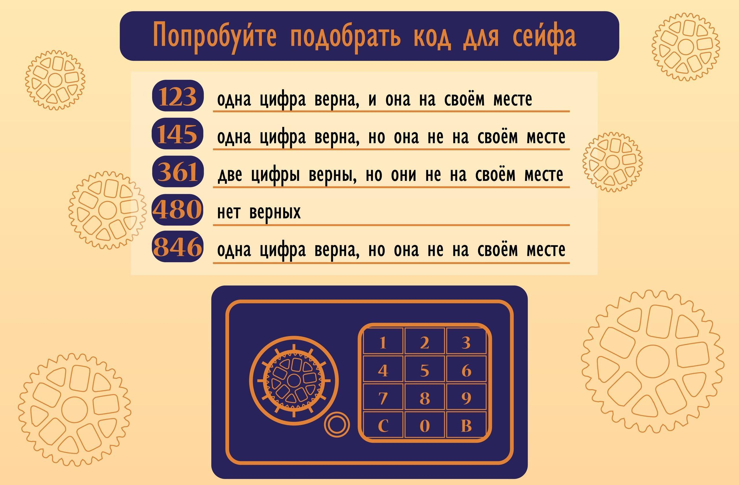 Открой головоломка 2. Попробуйте подобрать код для сейфа. Головоломки с кодами. Подобрать код. Головоломка код.