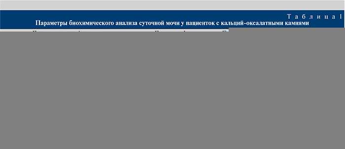 Как понять результаты анализа мочи?
