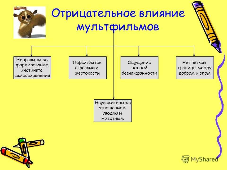 Отрицательные действия. Положительное влияние мультфильмов. Положительное влияние мультфильмов детей. Негативное влияние мультфильмов на ребенка. Отрицательное влияние мультфильмов на детей.