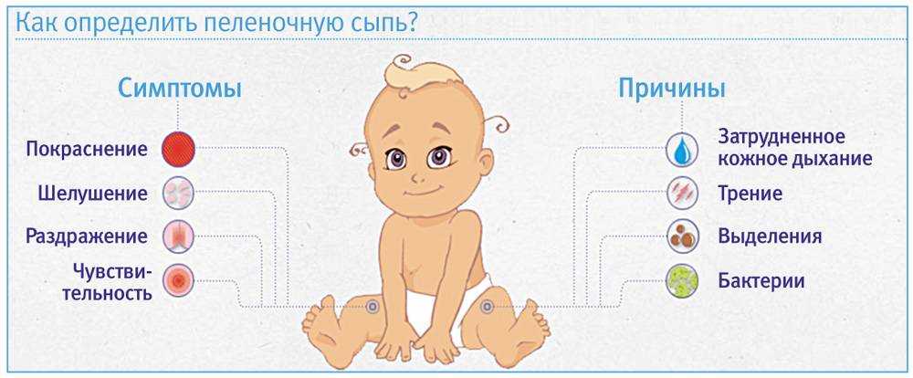 Монгольское пятно у новорожденного: что означает, причины появления, лечение