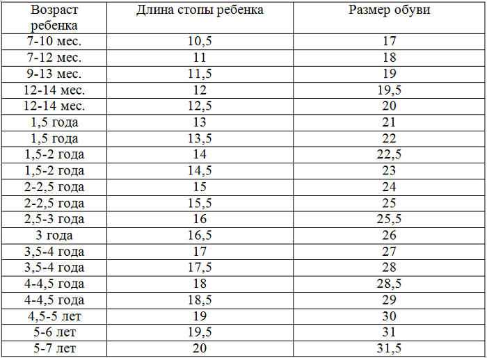 Размеры детской обуви - таблица размеров детской обуви по см: как определить размер обуви для детей - таблица в сантиметрах