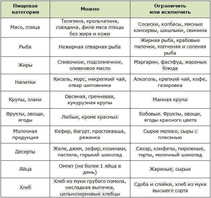 Мед при беременности | уроки для мам