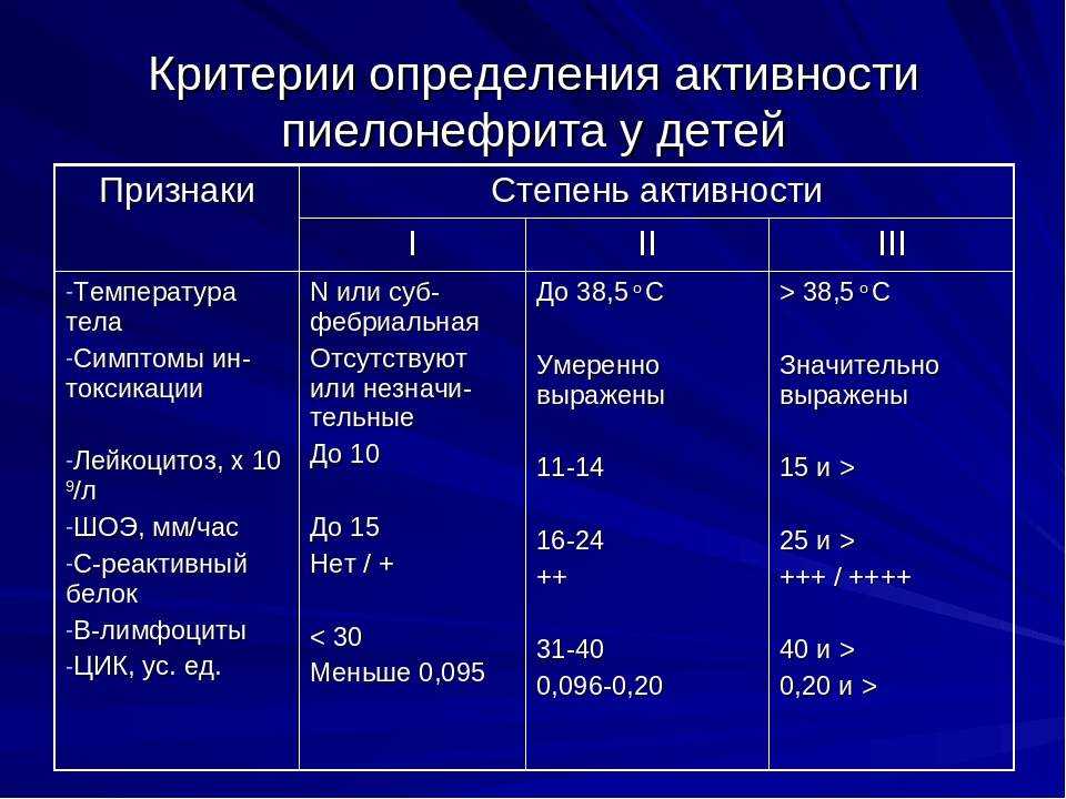 Пиелонефрит - причины, симптомы, диагностика, лечение и профилактика