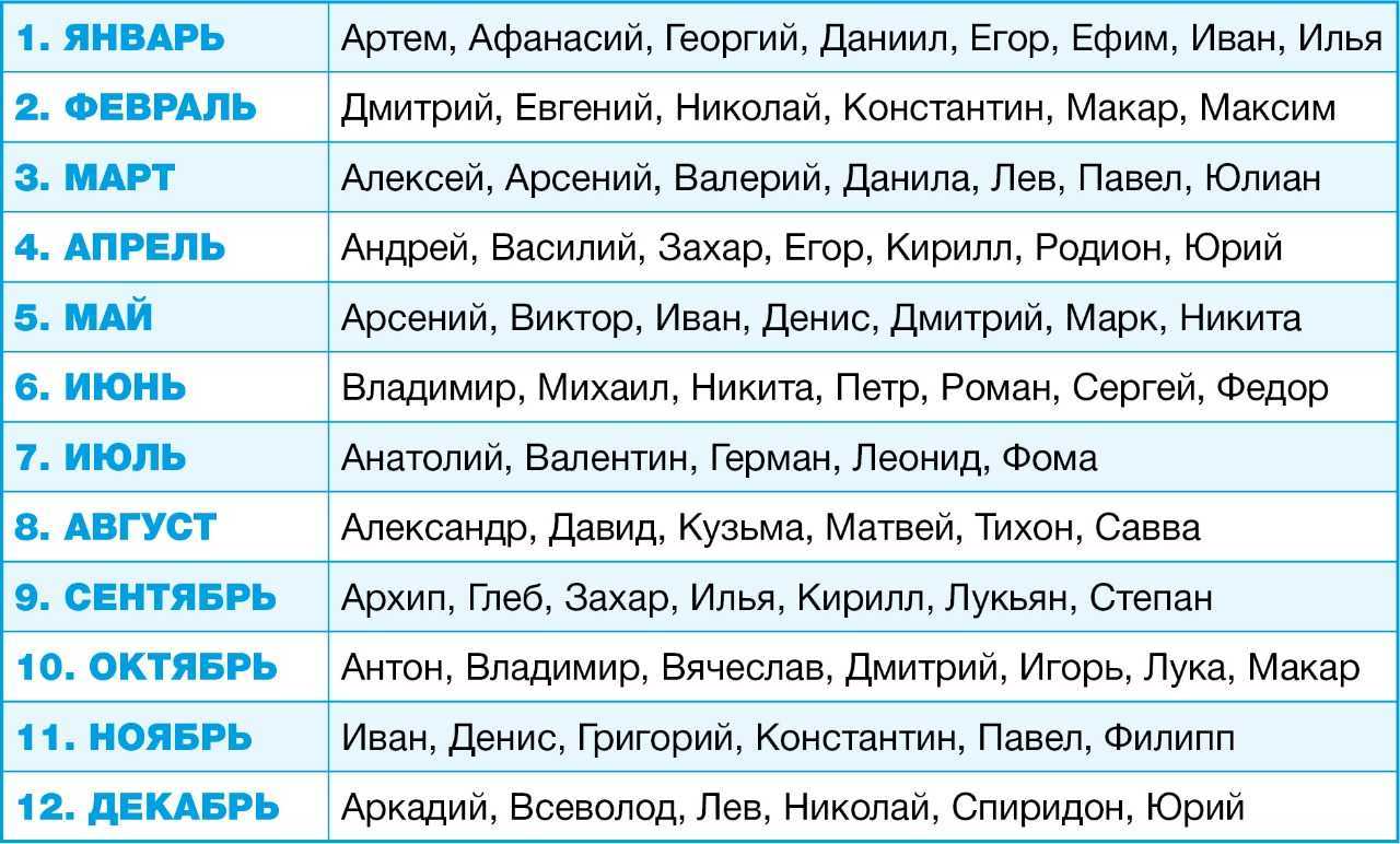 Именины в ноябре