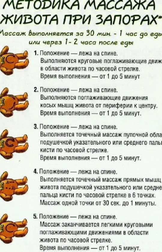 Мальабсорбция – синдром нарушенного всасывания кишечника