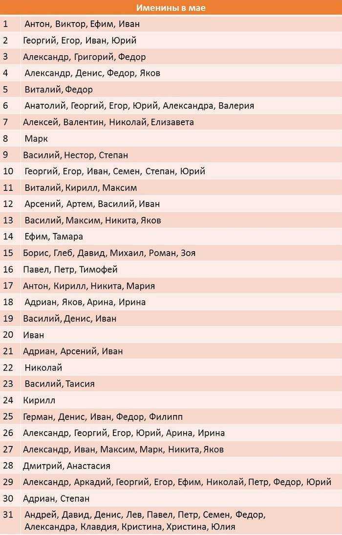 Имена для мальчика, рожденного в мае: как назвать сына 9, 15, 21, 22, 30, 31-го и другие числа месяца, какие мужские дни ангела есть в церковном календаре (святцах)?